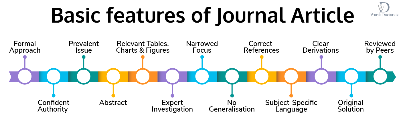 how-to-write-a-paper-for-journal-words-doctorate